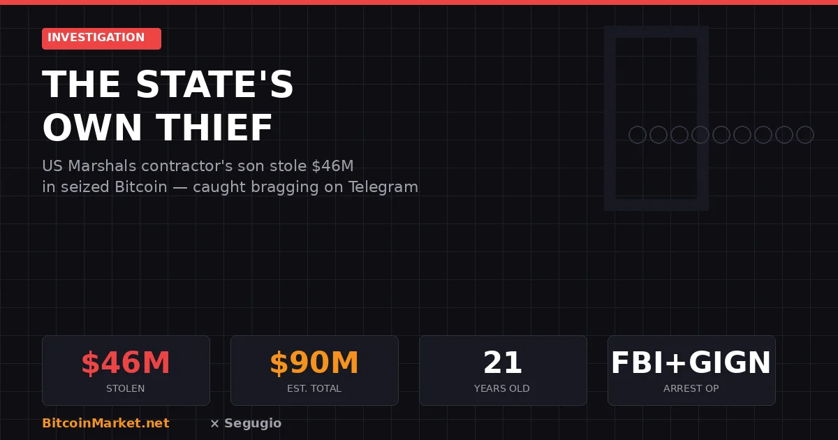 Daghita US Marshals crypto theft investigation - BitcoinMarket.net