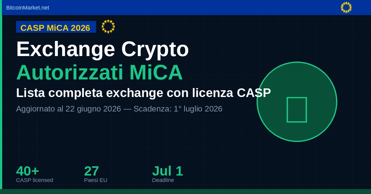 ESMA register MiCA authorized crypto exchanges 2026 — full CASP list