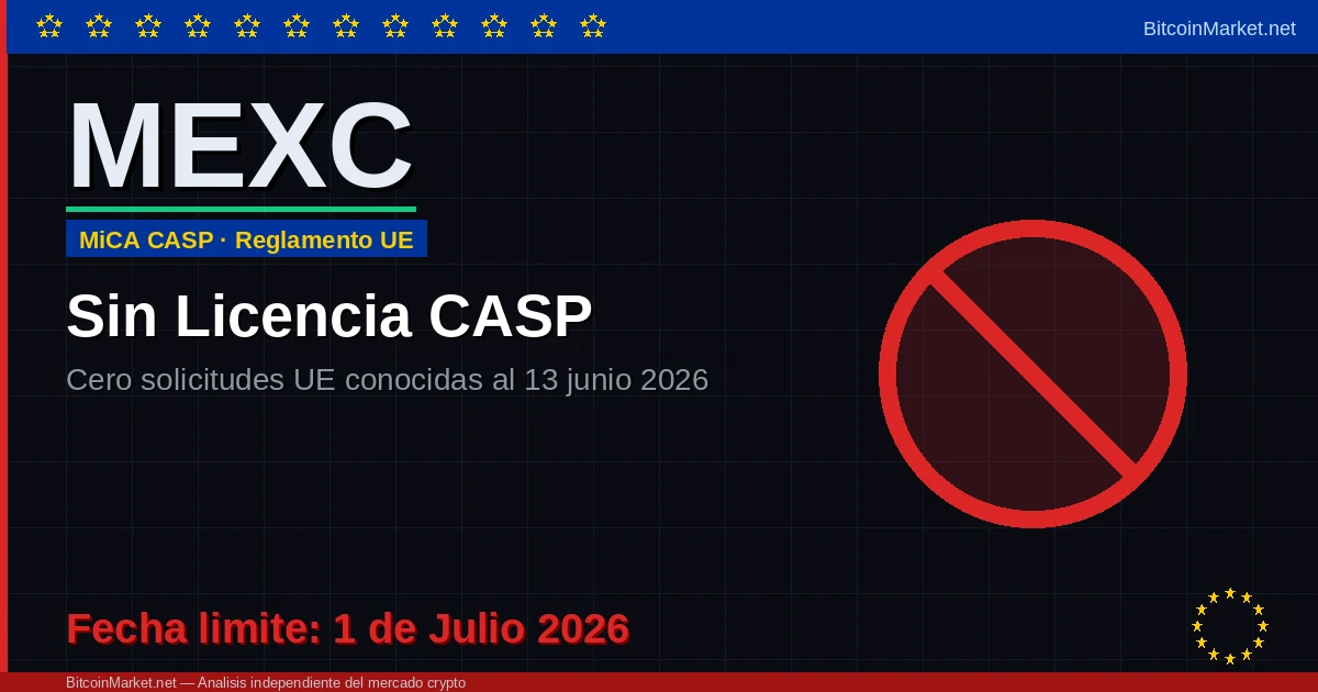 Exchange MEXC — sin licencia CASP bajo MiCA julio 2026, riesgo para usuarios de la UE
