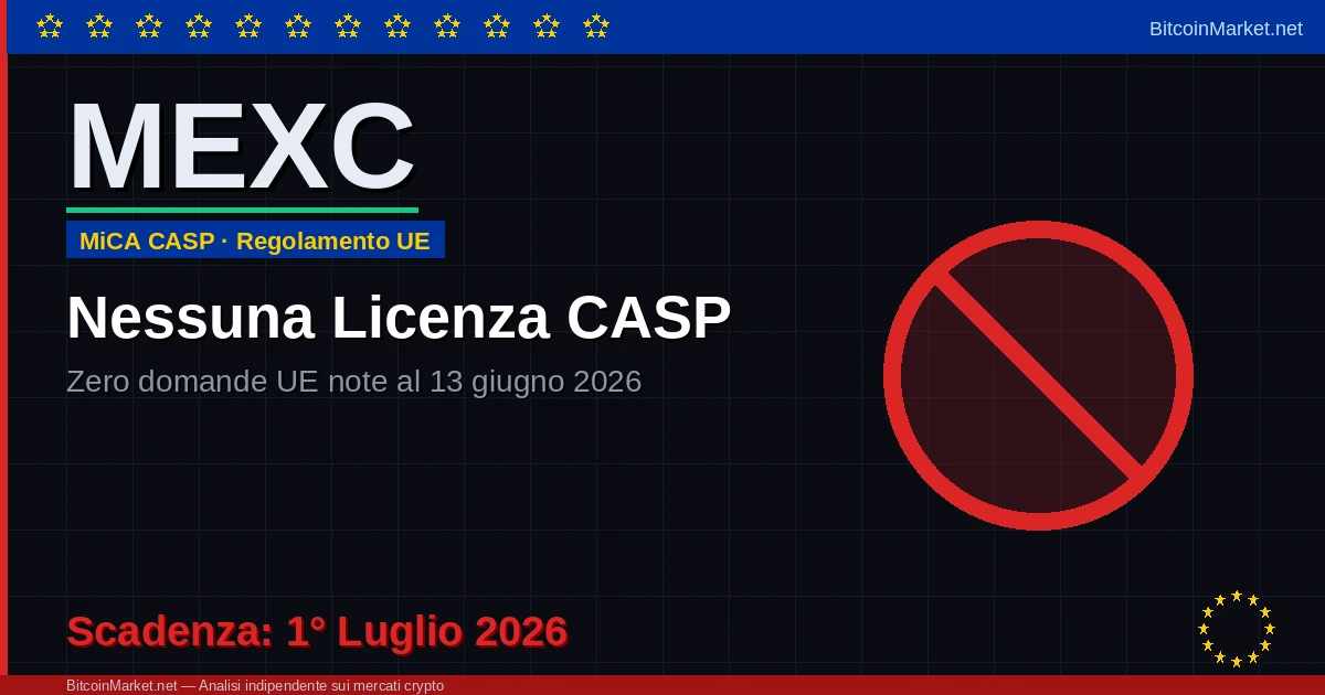 MEXC exchange senza licenza CASP MiCA luglio 2026 — rischio utenti EU