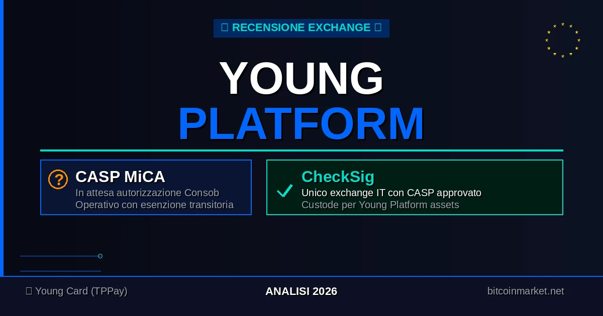 Young Platform CASP pending Consob — MiCA status July 2026